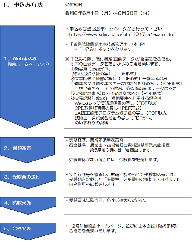 公益社団法人 土地改良測量設計技術協会