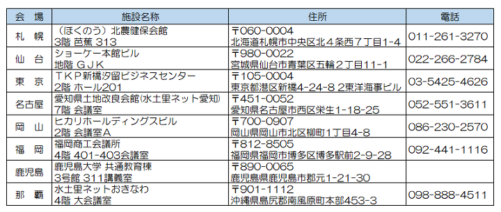 公益社団法人 土地改良測量設計技術協会